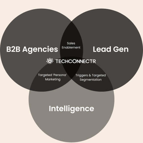 Best-of-Breed B2B Lead Gen Marketplace